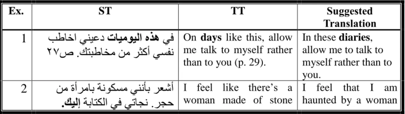 Table 7: Mistranslation of Deixis 