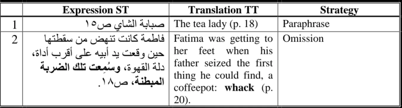 Table 9: Strategies of Translating Cultural Expressions 