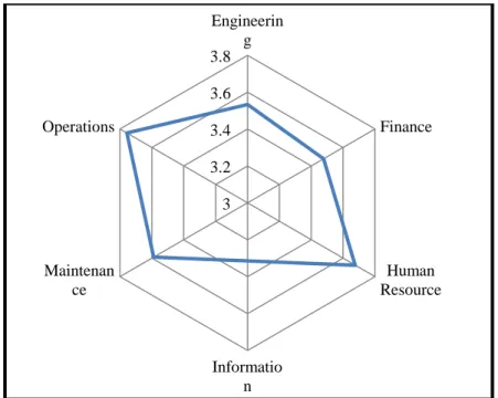 Figure 23 – The Operations Division has Better Knowledge than the IT Division 