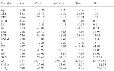 Table 3.7  Summary of descriptive statistics