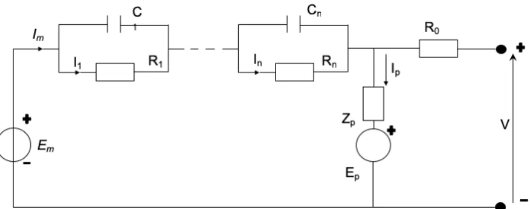 Figure 7: An equivalent circuit for general model [24],[27] of an electrochemical-cell  The number of equivalent circuit parts as an outcome in a trade-off between both complexity  and  fidelity