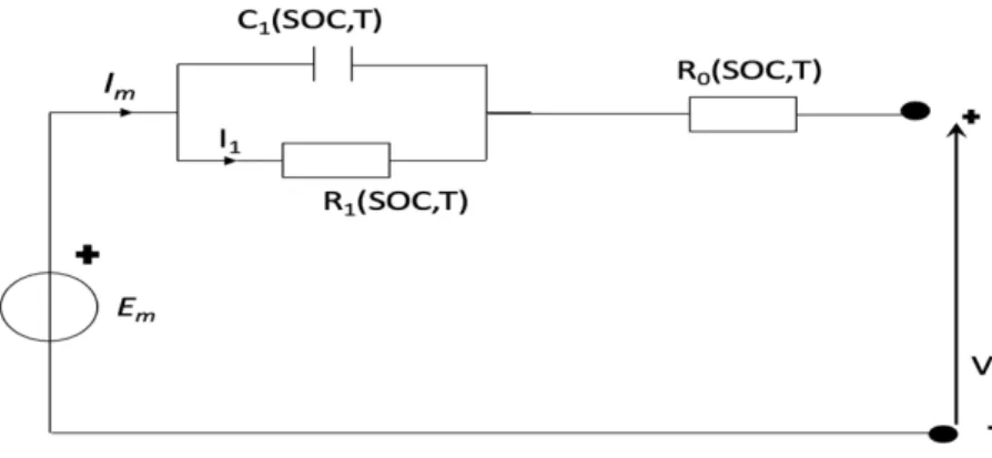 Figure 8 demonstrates the link between the elements equivalent circuit and the function of SoC  and temperature