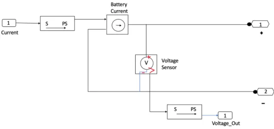 Figure 9: Simscape TM  Charging Circuit 