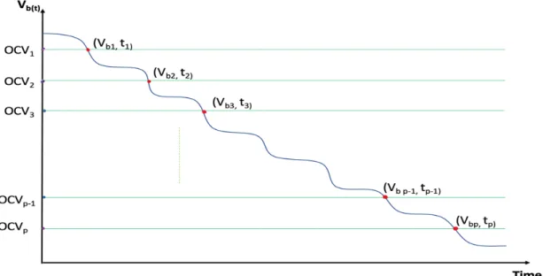 Figure 12: Placing the reference threshold with values 