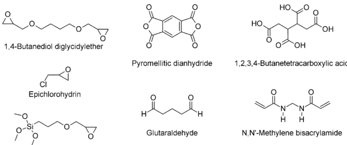 Figure 3. Typical molecules for cellulose crosslinking.