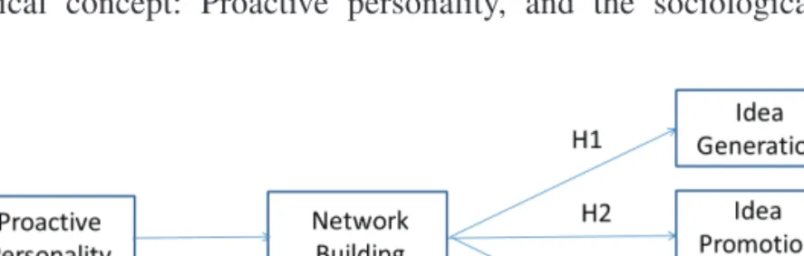 Fig. 1.  Conceptual framework. 