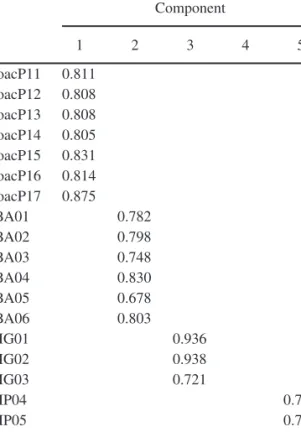 Table 3.  (Continued)