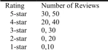 Table 1: Attributes and Levels 