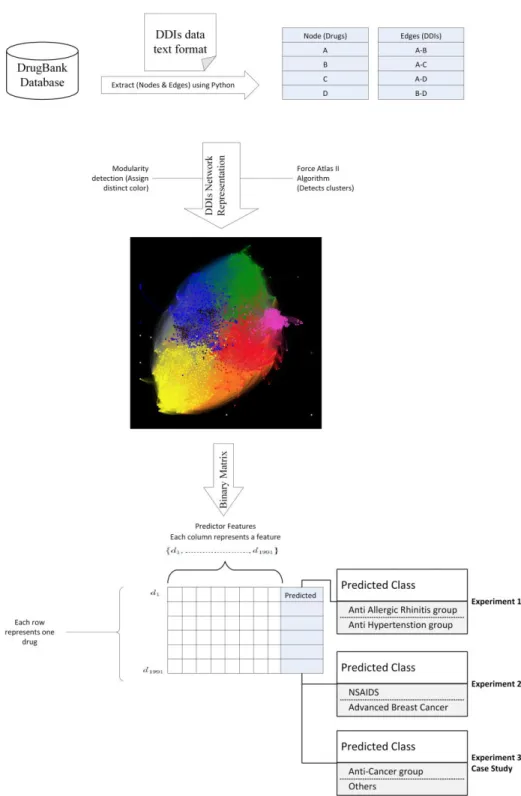 Figure 03.1 Methodology Steps Illustrated 