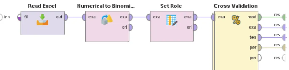 Figure 3.2. Modeling Process 
