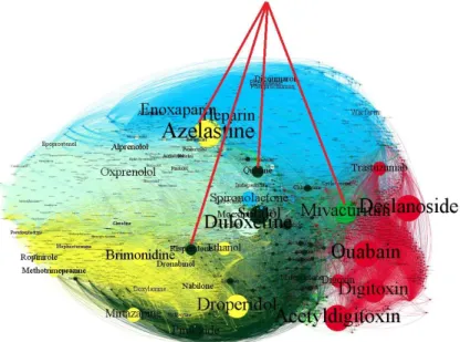 Figure 4.1 Overall DDIs network visualization