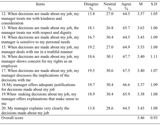 Table 6 Descriptive Statistics of Employee Perceptions of Interactional Justice