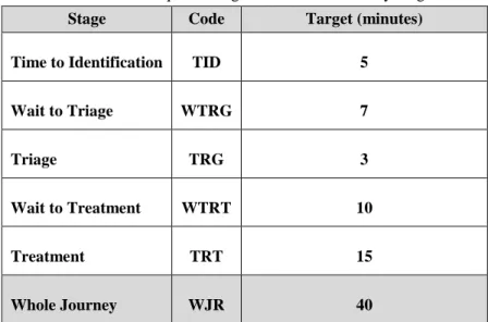 Table 16. Required Targets of Patient’s Journey Stages. 