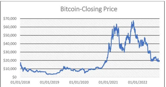 Figure 5. Daily Bitcoin Closing Price Jan-2018 to Sep-202 