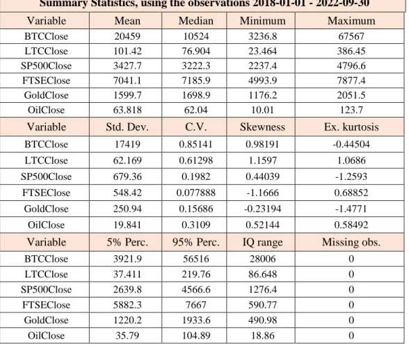 Table 1. Raw Data Descriptive statistics for Data Set 