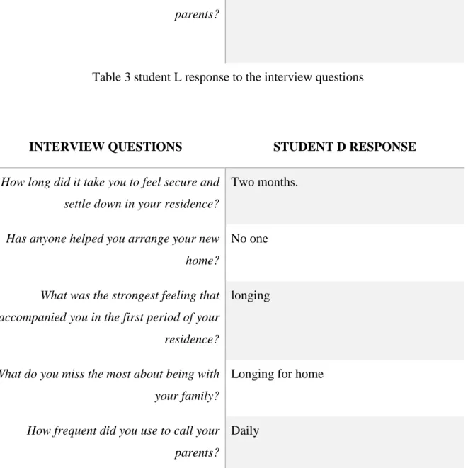 Table 3 student L response to the interview questions 
