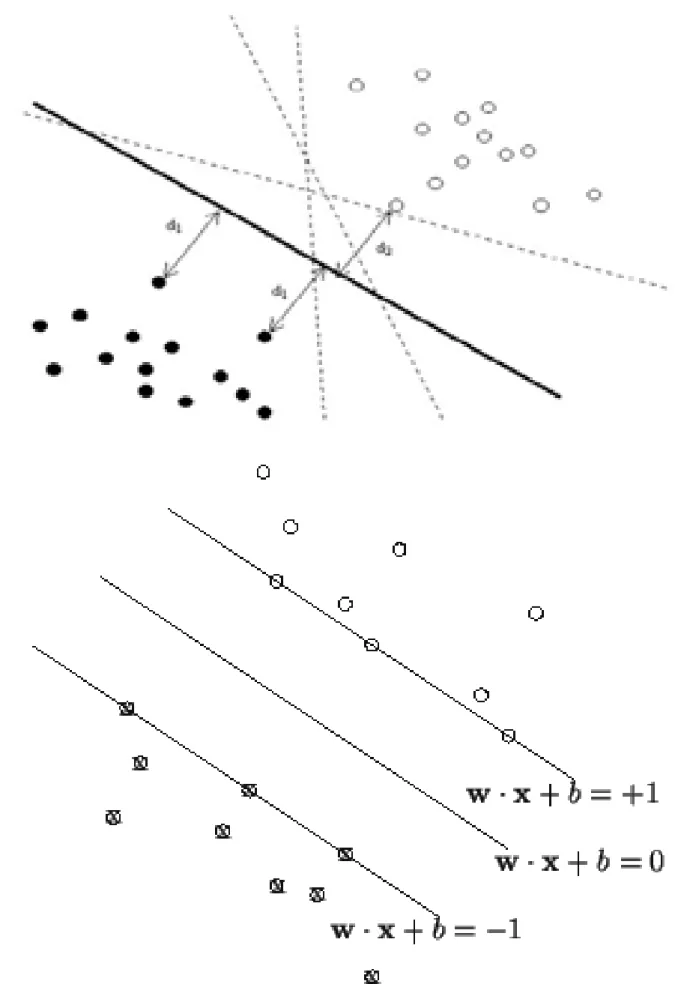 Figure 2.3: An illustration of optimal separating hyperplane in SVM classification. Top Figure 