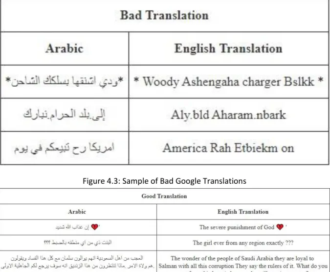 Figure 4.3: Sample of Bad Google Translations 