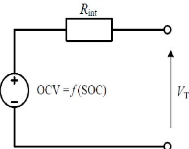 Figure 2-4: Simple electrical equivalent-circuit battery model 