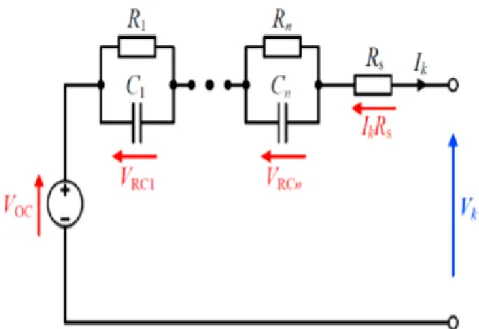 Figure 3-1: Generalized RC Model 