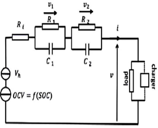 Figure 3-2: Second order RC Model 