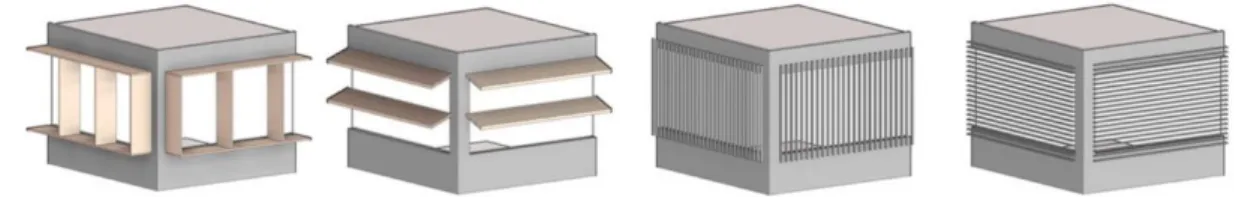 Figure 15: Fixed external shading types - eggcrate, inclined double overhang, vertical louvers and  horizontal louvers (Adapted from Coleridge & Huh 2017)