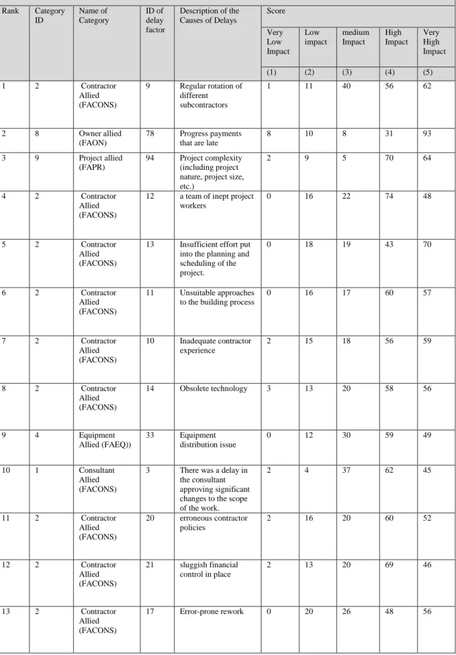 Table 3 -  List of the replies to the survey respondents provided 