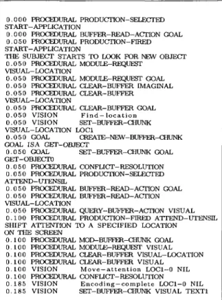Figure 4: Example of some ACT-R productions respon- respon-sible for the visual encoding phase 