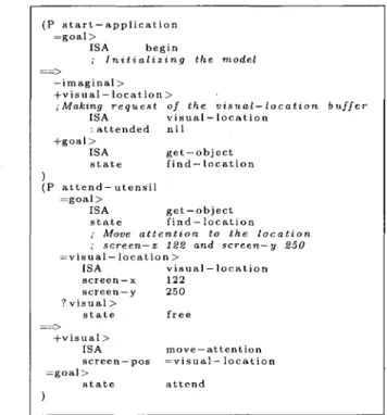 Figure 5: Example of execution trace of the ACT-R  model for the visual encoding action 