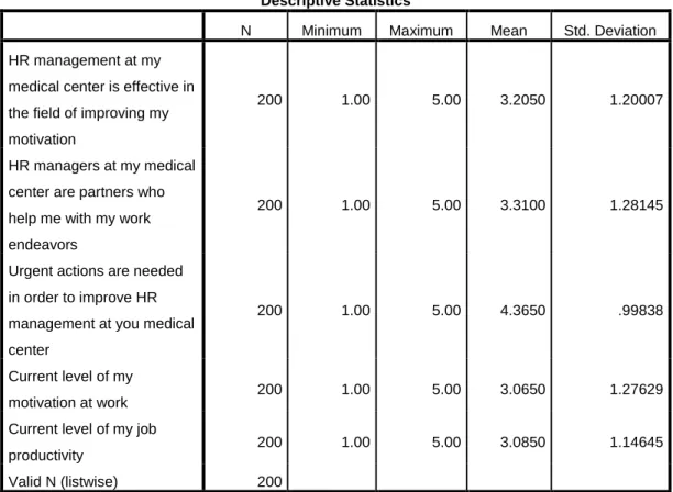 Table 1. Survey's Results 