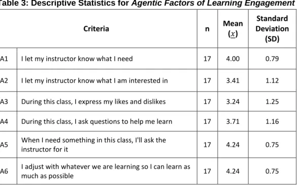 Table 3: Descriptive Statistics for Agentic Factors of Learning Engagement 