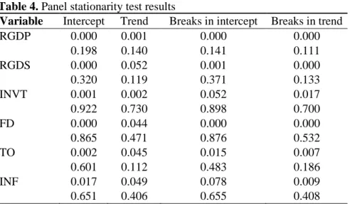 Table 5. Panel cointegration test results 