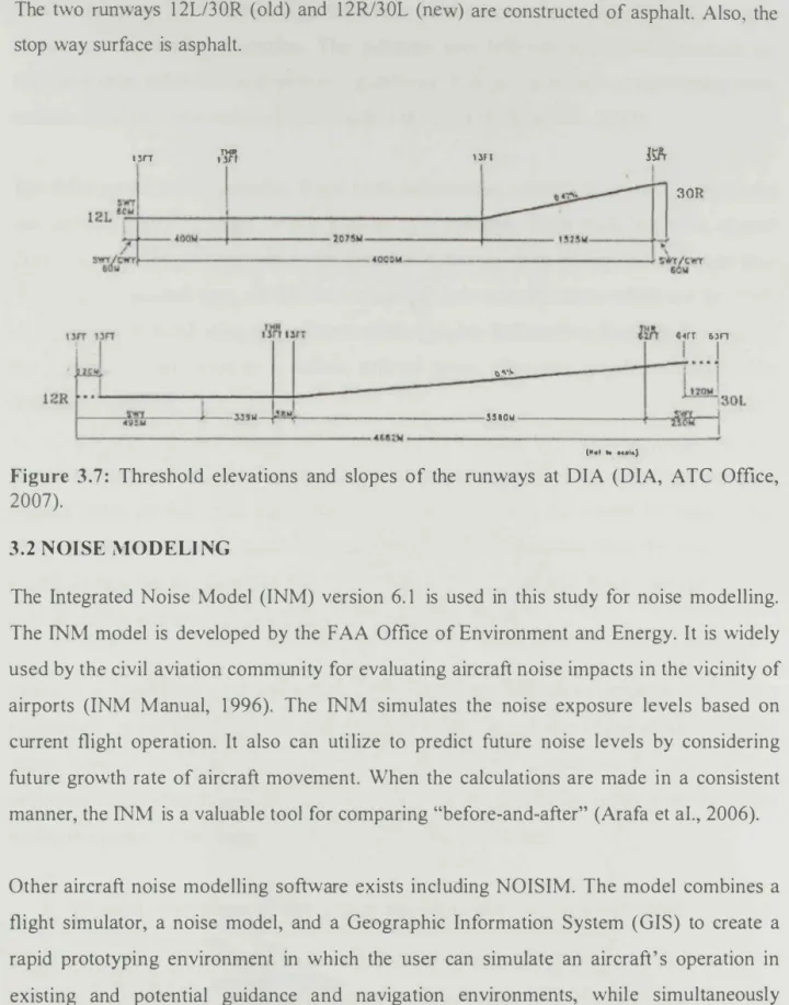 Figure  3.7:  Threshold  elevations  and  slopes  of the  runways  at  DlA (DIA,  ATC  Office,  2007)