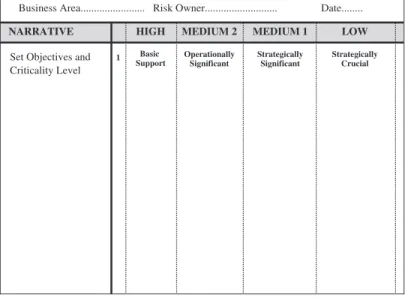 Figure 4.1 Risk Appetite Model: Phase One