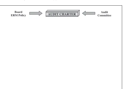 Figure 6.1 Audit Approach Model: Phase One
