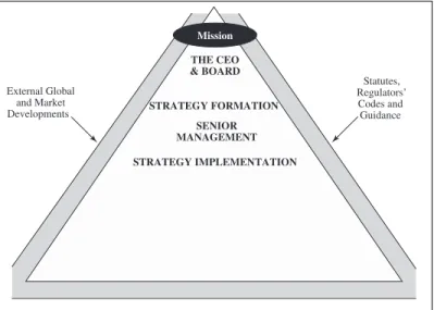 Figure 1.1 Risk Management Framework Model: Phase One