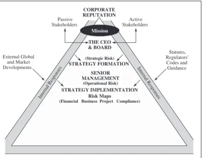Figure 1.2 Risk Management Framework Model: Phase Two