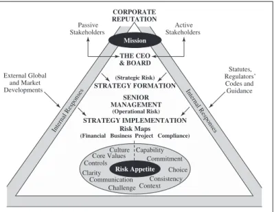 Figure 1.3 Risk Management Framework Model: Phase Three