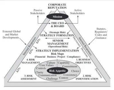 Figure 1.4 Risk Management Framework Model: Phase Four