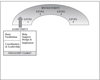 Figure 2.2 Risk Management Maturity Model: Phase Two