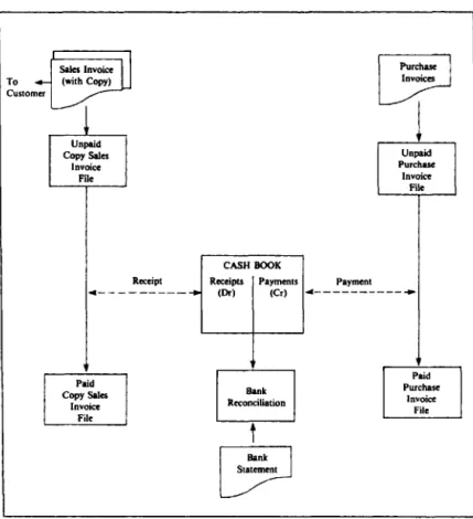Fig. 1. A simple business accounts system.