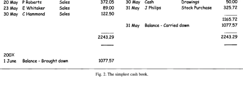 Fig. 2. The simplest cash book.