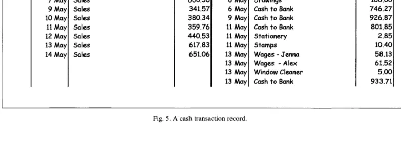 Fig. 5. A cash transaction record.