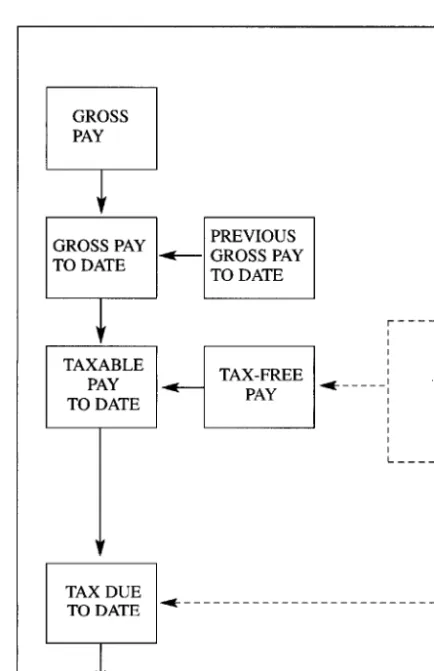 Fig. 31. Calculation of income tax deduction.
