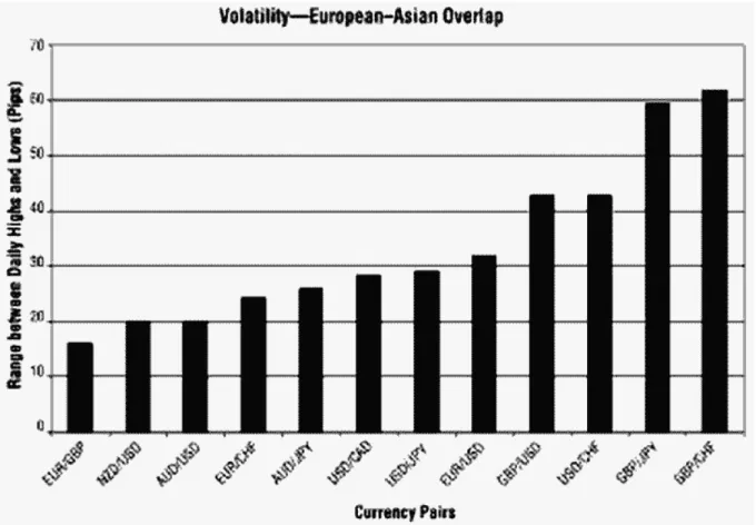 Figure 5.5 European – Asian Overlap 