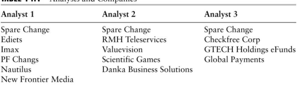 TABLE 14.1 Analysts and Companies