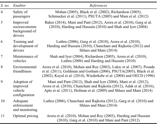 Table 3  Summary of enablers (continued) 