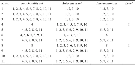 Table 6  Level 1 partitioning 