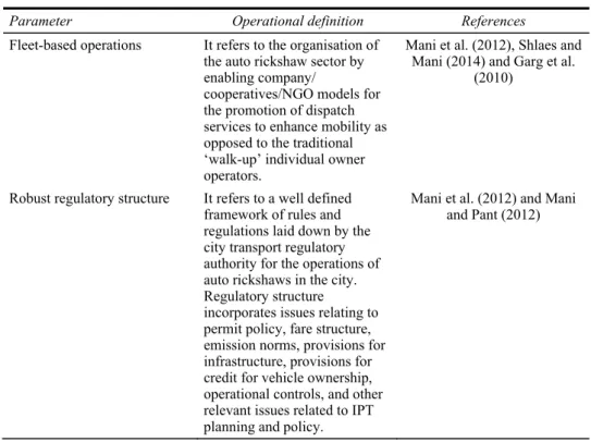 Table 2  Operational definitions 