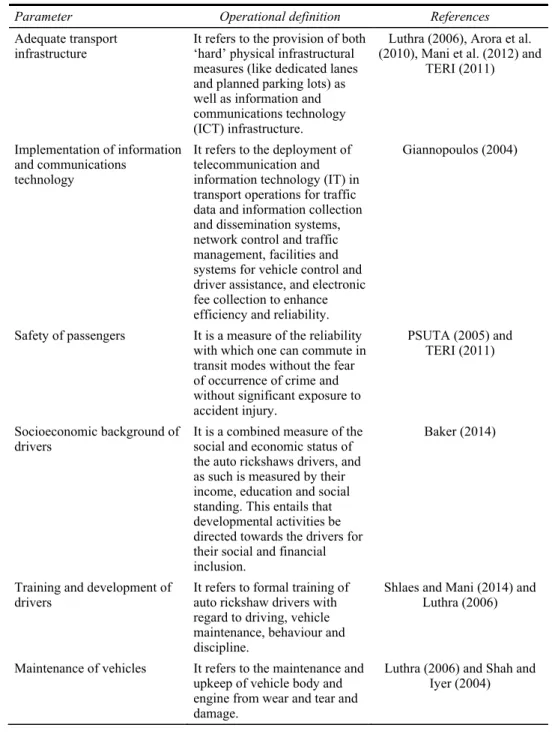 Table 2  Operational definitions (continued) 